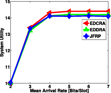 Fig. 13