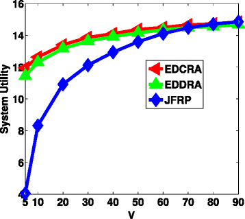 Fig. 15