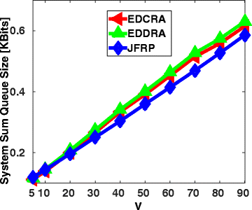 Fig. 16