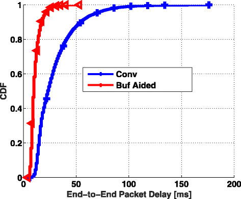 Fig. 11