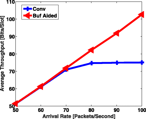 Fig. 12