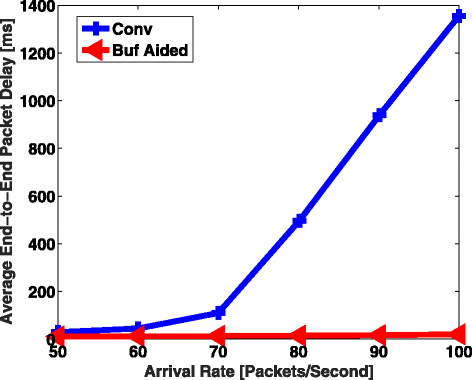 Fig. 13