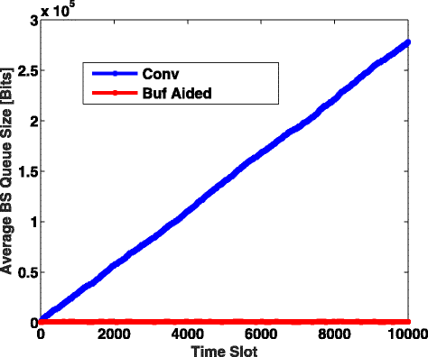 Fig. 14