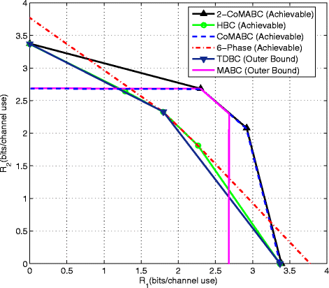 Fig. 5