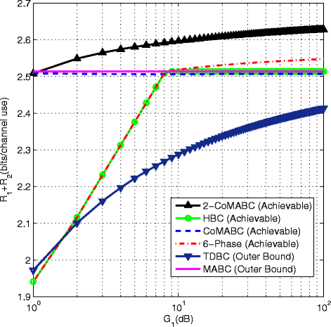 Fig. 8