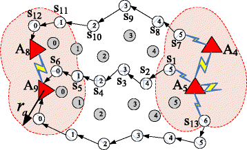 Fig. 14