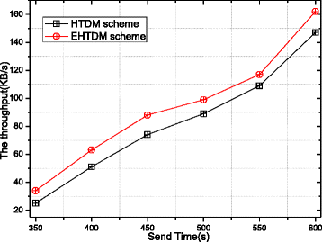 Fig. 21