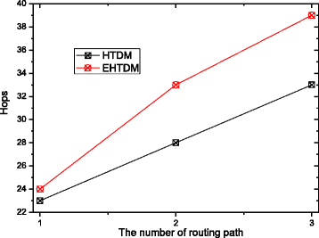 Fig. 26