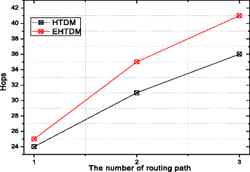 Fig. 27