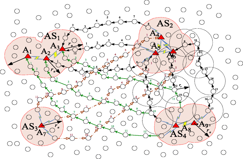 Fig. 3