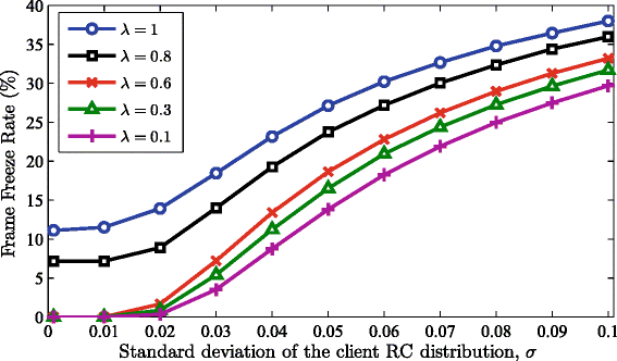 Fig. 11