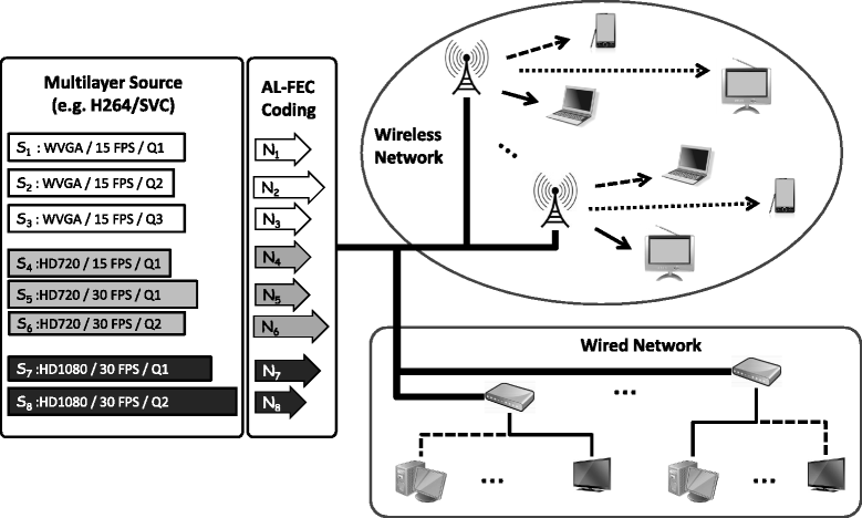 Fig. 1