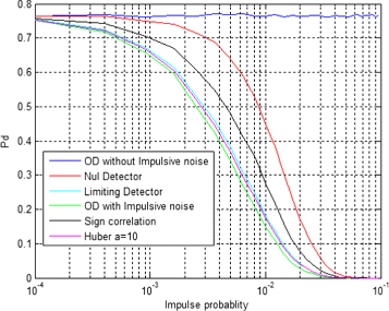 Fig. 12