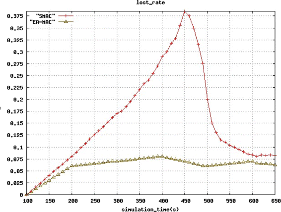 Fig. 10