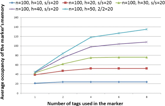 Fig. 10