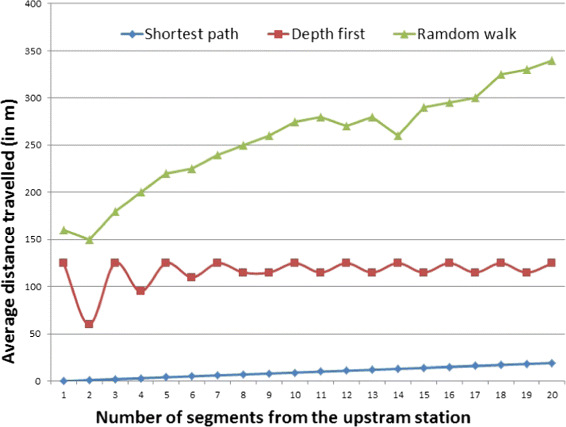 Fig. 16