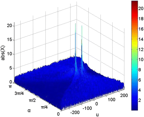 Fig. 2