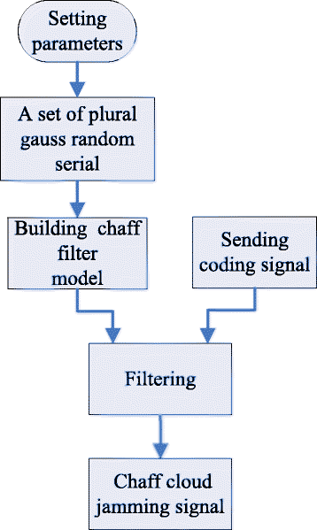 Fig. 11