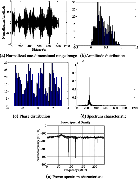 Fig. 12