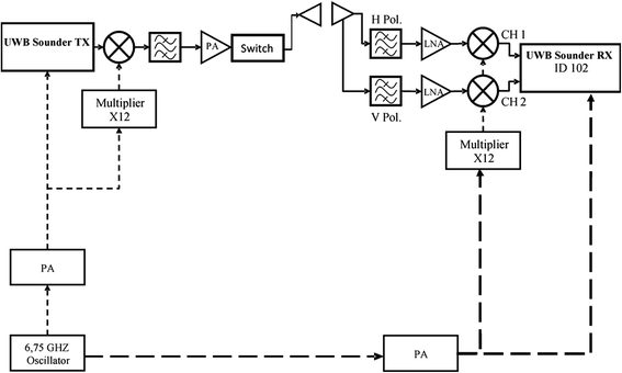 Fig. 2