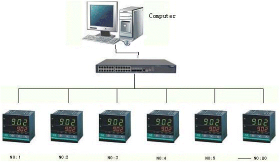 Fig. 1