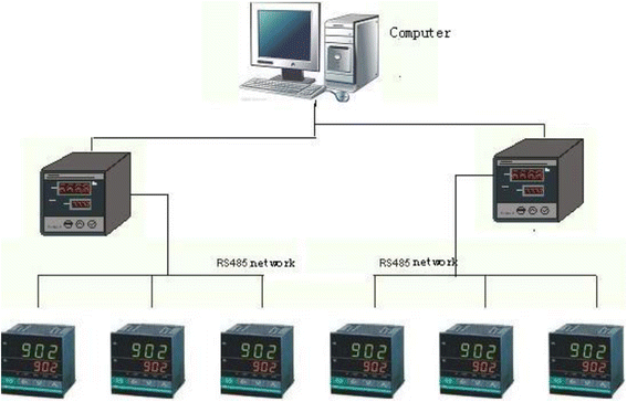 Fig. 2