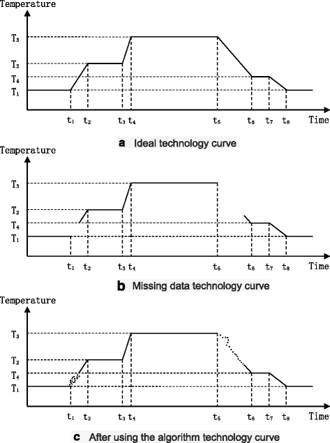 Fig. 8