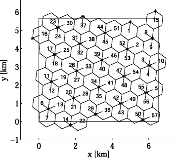 Fig. 3