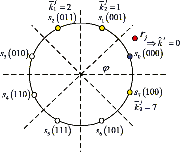 Fig. 2