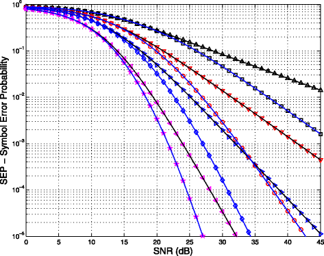 Fig. 11