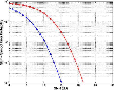 Fig. 12