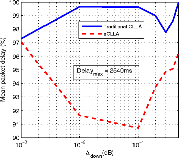 Fig. 16