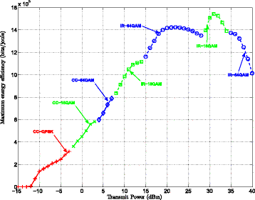 Fig. 11