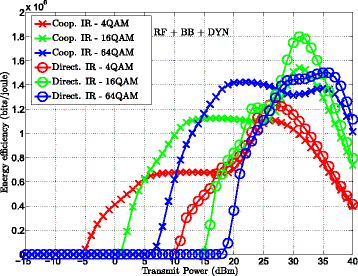 Fig. 9