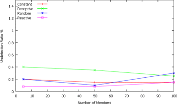 Fig. 11