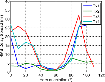 Fig. 11