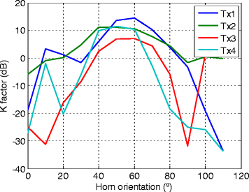 Fig. 12