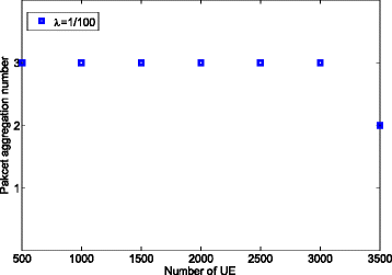 Fig. 8