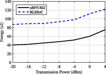 Fig. 11