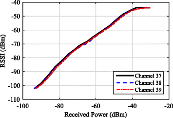 Fig. 12