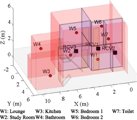 Fig. 13