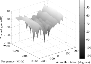 Fig. 15