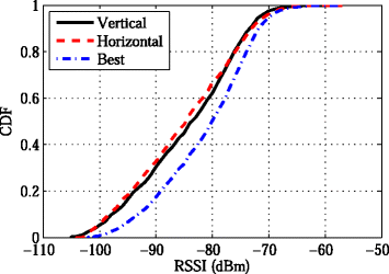 Fig. 19