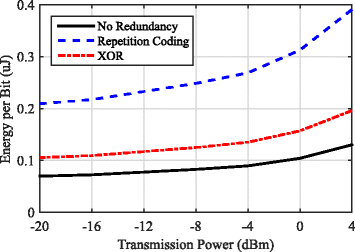 Fig. 21