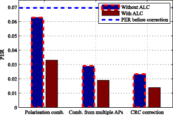 Fig. 23