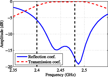 Fig. 3