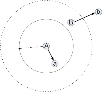 Fig. 14