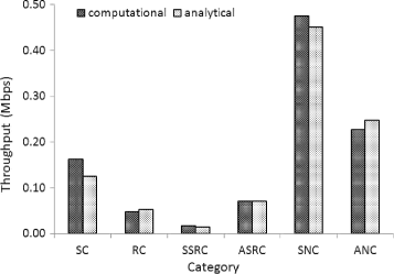 Fig. 15