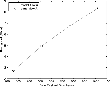 Fig. 16