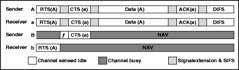 Fig. 17